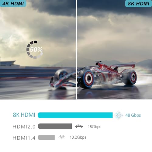 8K@60Hz HDMI Splitter 1 in 4 Out, 1x4 HDMI 2.1 Splitter Support 4K@120Hz, 1080P@240Hz VRR HDCP2.3 HDR 10, 48Gbps EDID Dolby Atmos 7.1ch - size: 1x4