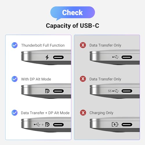 UGREEN Unidirectional USB C to DisplayPort 1.4 Cable 8K@60Hz 4K@240Hz 6.6FT | 32.4Gbps, Thunderbolt 4/3 to DisplayPort Cord, Compatible iPhone 17, MacBook Pro/Air, iPad, Mac Mini, Galaxy, XPS - size: 6.6FT