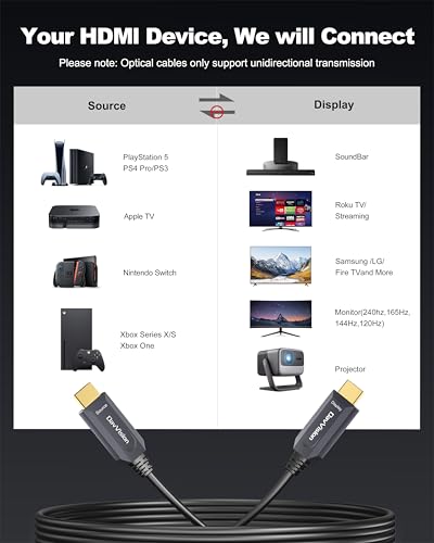 8K HDMI Cable 50ft/15M, in-Wall CL3 Rated Fiber Optic HDMI Cable 2.1 Support [8K@60Hz] Dynamic HDR/eARC/HDCP 2.2&2.3/3D, Certified Ultra High Speed Long HDMI Crod for HDTV, Laptop, PC… - size: 50FT(CL3 Rated)