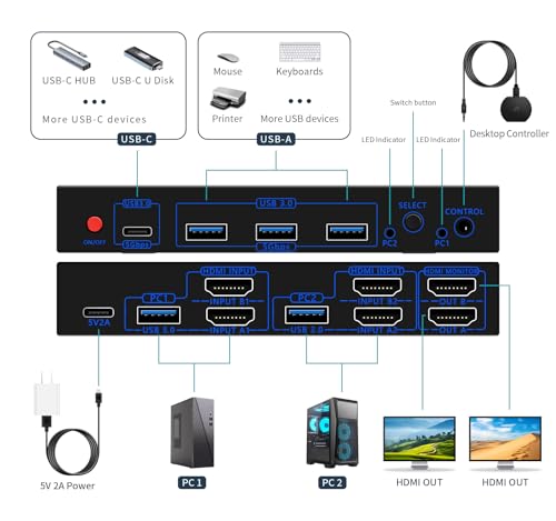 DP HDMI KVM Switch 2 Monitors 2 Computers Display Port | 8K@60HZ, DP and HDMI KVM Switches,USB3.0 with USB C - size: 2 PC 2 Monitor-8K Black