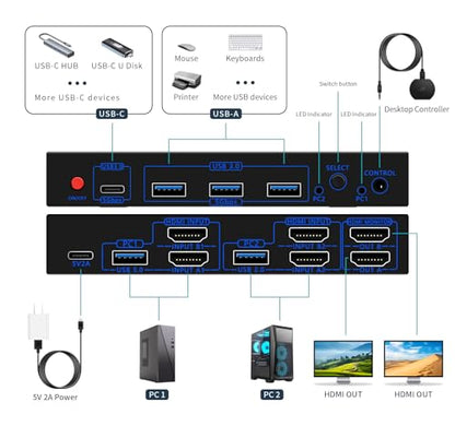 DP HDMI KVM Switch 2 Monitors 2 Computers Display Port | 8K@60HZ, DP and HDMI KVM Switches,USB3.0 with USB C - size: 2 PC 2 Monitor-8K Black