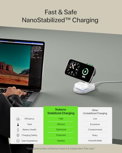 Magnetic Charging Station for iPhone 16/16 Pro/16 Pro Max, Wireless Charger Station for MagSafe iPhones, 3 in 1 Magnetic Charger Stand for iPhone 16/15/14/13/12 Series, Apple Watch & AirPods.(White) - color: White