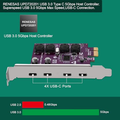 4X 5Gbps USB-C Ports PCI Express USB 3.0 Expansion Card for Windows 11, 10, 8.x, 7, Vista, XP Desktop PCs, Built in Self-Powered Technology, No Need Additional Power Supply (FS-U304C-Pro) - style: FS-U304C-Pro