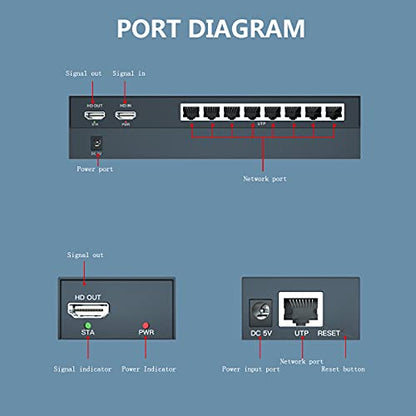 492ft HDMI Splitter Extender 1x8 Video Over CAT5 CAT6 CAT7 Ethernet Cable | Support Loop Out, Over IP, Gigabit Switch, for Surveillance, Church, and Venue TV - size: 1x8 1080P 492ft