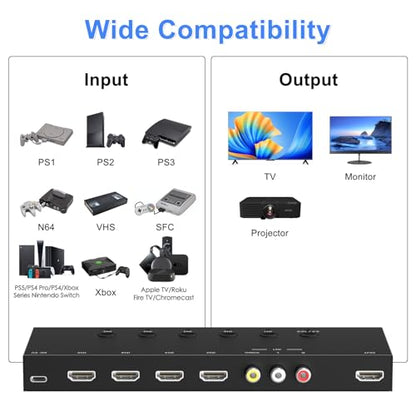 5 in 1 Out HDMI/AV Switch, 4K-HD MI+1AV to HDMI Converter Support HDR & HDCP 2.2 & Full 3D with IR Remote Control Compatible with Sega/Xbox/PS1/PS2/Nintendo Switch,Xbox,PS5/PS4,Roku,Apple TV - size: 1AV+4HDMI to HDMI Converter