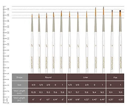 MyArtscape Detail Paint Brushes - 12 Miniature Taklon Brushes | 12 fine detail Taklon paint brushes for acrylic, watercolor, oil, gouache, miniatures, models, and lettering