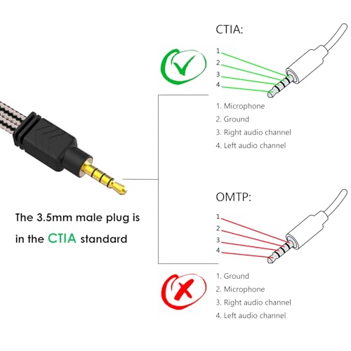 MillSO Headphone Mic Splitter, 3.5mm Headset Adapter (Microphone + Audio) 2 TRS Female to TRRS Male CTIA Stereo Jack Y Cable Compatible for Dual-Plug Gaming Headset to Xbox, PS4, Phone, Laptop, PC - size: 1 Pack / 0.6 Feet