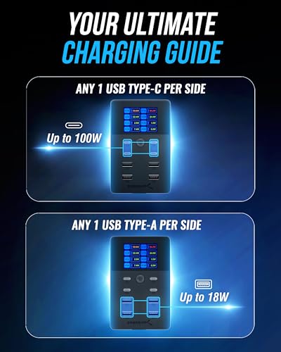 SABRENT VOLTIK Charging Station, 252W 8-Port USB C and USB A, LCD Display | Desktop fast charger; USB-C & USB-A; UL certified; real-time LCD; for MacBook, iPhone, Samsung - size: 8-Port