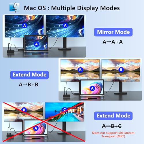 Laptop Docking Station Dual Monitor for Dell/HP/Lenovo/Mac, HDMI Splitter for Dual Monitors Extended Display, Dual Monitor Adapter 4K@60hz, USB C Docking Station for Laptop with HDMI/USB/PD/SD/TF - style: 8 IN 1 4K@60hz Black