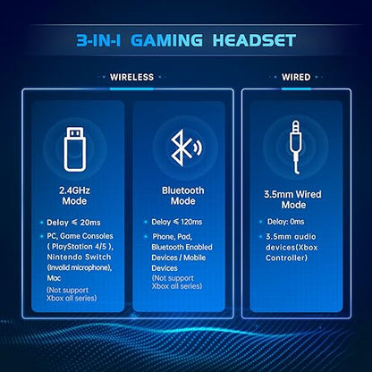 2.4GHz Wireless Gaming Headset for PS5, PS4 Fortnite & Call of Duty/FPS Gamers, PC, Nintendo Switch, Bluetooth 5.3 Gaming Headphones with Noise Canceling Mic, Stereo Sound, 40+Hr Battery -White