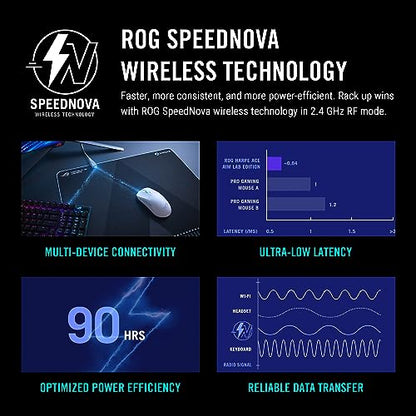 ASUS ROG Harpe Ace Aim Lab Wireless Esports Gaming Mouse – Aim Lab Settings Optimizer, Pro-Tested, Right-Handed, 54g Lightweight, Tri-Mode Connectivity, 36K DPI, 90Hr Battery, PC/Mac Support - Black - color: Black, style: Harpe Ace Aim Lab