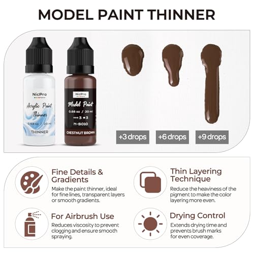 Nicpro 10 Colors Face & Skin Tones Model Paint Set, 20ml Ready to Use Modeling Acrylic Paints, Brush & Airbrush, Miniature Paint Set for Beginners & Artists on Models, Figures, Busts, with 1 Thinner - style: Face & Skin Tones