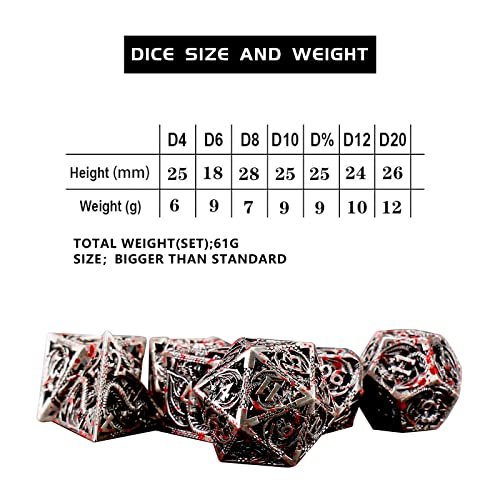 7pcs polyhedral Metal Dice Set DND,The New Hollow Pure Copper Process | DND Metal Dice Set,Used for Dungeon and Dragon Dice Games Role-Play RPG Explorer MTG Pioneer Game DND Dice Set - color: Black Red