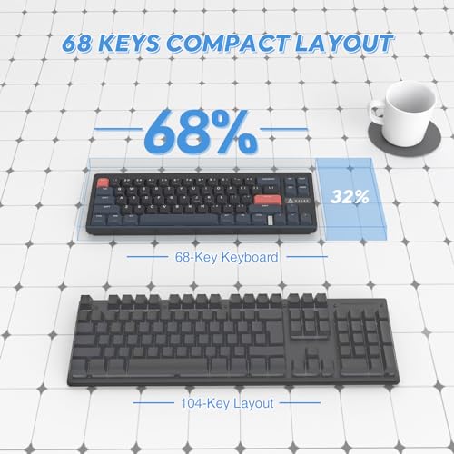 A.JAZZ AKL680 65% Low Profile Wireless Mechanical Keyboard, BT/2.4Ghz Dual Mode 68 Keys Gaming Keyboard with Ultra-Thin Blue Switches for PC/Laptop/Windows/Mac(Blue/Black) - color: Blue/Black/Blue Switch