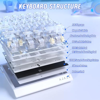AK029 Wired 29 Keys One-Handed RGB Gaming Keyboard with 8000HZ,0.01mm RT Magnetic Switches Adjustable Actuation,Hotswappable Mechanical Keyboard,Aluminum Plate,Web Driver for Gamers-Transparent White - color: White Transparent