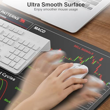 Wireless Charging Mouse Pad for Stock Market Invest Day Trader, 31.5"x15.8" | Extra Large Trading Chart Patterns Cheat Sheet Desk Mat, Ultra-Smooth Surface, Non-Slip Base - color: Black-Stock Market-31.5"x15.8"(with Wall Charger)