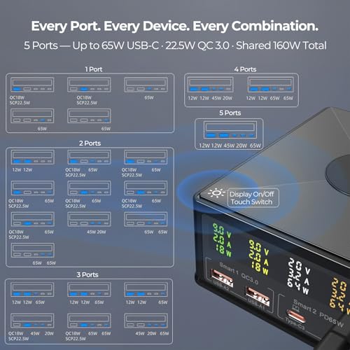 160W Desktop Charger Station with Wireless Charging Pad & Per-Port Display | Powers Multiple Devices at Once: PD 3.0 65W USB-C for MacBook, QC 3.0 for Phones, 15W Qi for iPhone, Pixel, Samsung, iPad