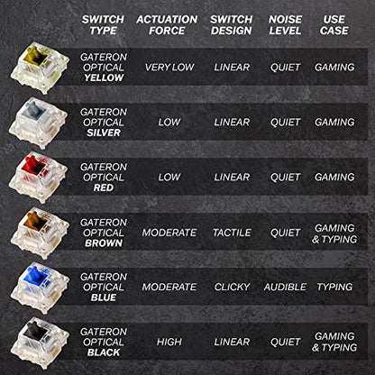 HK Gaming GK61 Mechanical Gaming Keyboard 60 Percent | 61 RGB Rainbow LED Backlit Programmable Keys | USB Wired | for Mac and Windows PC | Hotswap Gateron Optical Red Switches | Red - color: Red, size: Gateron Optical Red