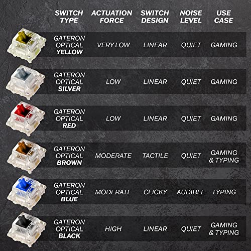 HK Gaming GK61 61-Key RGB Mechanical Keyboard - USB Wired, Hotswap Gateron Optical Black, Full RGB, Programmable Macros, Multimedia, Spill and Dust Resistant, Anti-Ghosting NKRO - color: Red, size: Gateron Optical Black