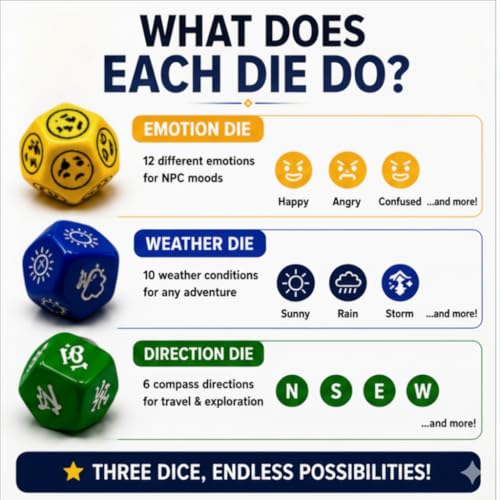 Bescon's Emotion, Weather and Direction Dice Set, 3 Piece Proprietary Polyhedral RPG Dice Set in Blue, Green, Yellow - color: Emotion and Weather 3pcs Set