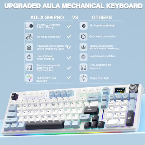 AULA S98 Pro Wireless Mechanical Keyboard,Smart Screen & Knob,Tri-Mode BT5.0/USB-C/2.4GHz Creamy Keyboard,Pre-lubed Linear Switches,Hot Swappable RGB Backlit Computer Gaming Keyboards - color: White&Blue