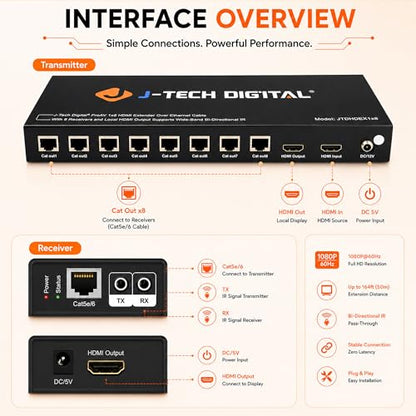 J-Tech Digital ProAV 1X8 HDMI Extender HDMI Amplifier HDMI Splitter Over Ethernet Cable with Bi-Direction IR and EDID Functions (1x8) - size: 1x8