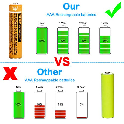 AAA Rechargeable Batteries for Panasonic Cordless Phones 4-Pack,NiMH 1.2v | 550mAh Pre-Charged，Ready to Use,low self-discharge, 2500 cycles,for Remote Controls,Toys，Clocks - size: 550-4