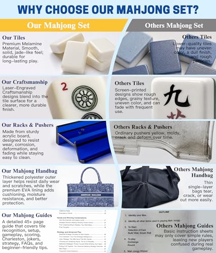 American Mahjong Set 166 Tiles with 4 Acrylic Racks&Pushers (Blue) | 166 premium cream ivory tiles with 4 acrylic racks/pushers 4 guides, scoring coins, dice, wind indicator & carrying bag