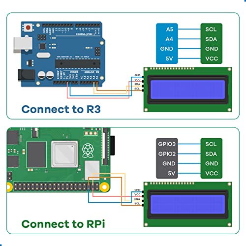 Hosyond 3pcs IIC I2C 2004 LCD Module 20x04 LCD Screen Module Display for Arduino Raspberry Pi - size: I2C LCD 2004