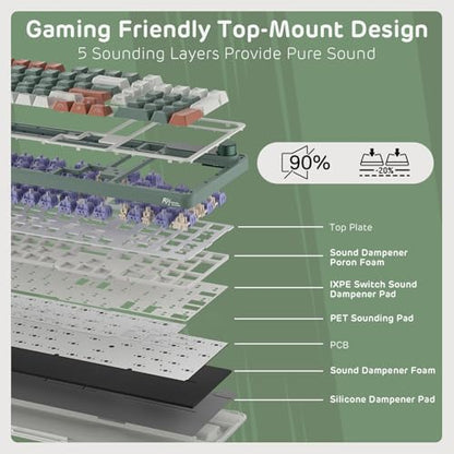 RK ROYAL KLUDGE S98 Wireless Mechanical Keyboard w/Smart Display & Knob | 96% RGB Wireless Gaming Keyboard BT/2.4G/USB-C, Hot Swappable Custom Keyboards, Creamy Sound Silent Computer Keyboard - color: Clay Green, size: Linear Silent Switch