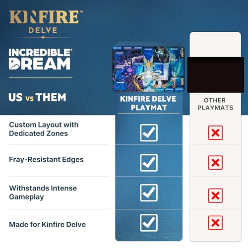 Incredible Dream Kinfire Delve Official Playmat – 12x20’’ Neoprene Game Mat with Stitched Edges – Organize Your Well Deck, Health Tracker, and Challenges – Smoother Gameplay and Easier Handling