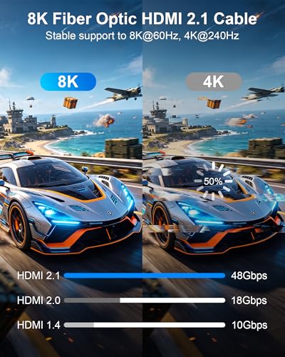 HDMI Cable 65FT 8K Fiber Optic - 48Gbps Ultra High Speed for Monitor, TV | 8K@60Hz 4K@240Hz, Thin White HDMI 2.1 Cable, Supports eARC, Dynamic HDR, HDCP 2.2/2.3, for PS5 Xbox Laptop Projector - size: 65 Feet