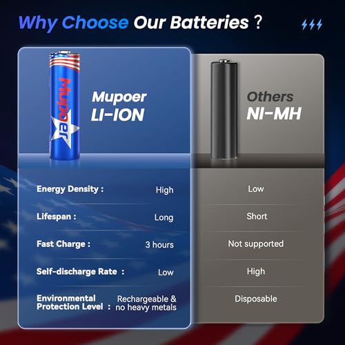 Mupoer Rechargeable AA Batteries with Box,3600mWh Lithium Batteries AA 1.5V 4 Count,Double A Battery Rechargeable,Long Lasting Lithium ion with Ultra Thin Charging Storage Box for Blink Xbox - size: Portable Charger +4AA3600mWh
