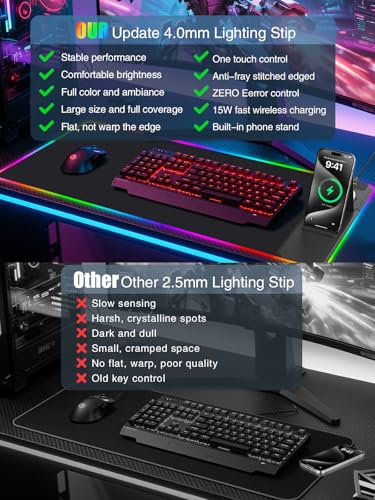 Mouse Pad with Foldable Phone Holder & Wireless Charger, XXL RGB Gaming Mousepad 31.5"x15.8" Large Desk Mat for Keyboard, Black Desk Pad with Dual Qi Charging Station | 11 Colors 5 Modes | Waterproof - color: 31.5x15.75"Phone Stand-Black Right w/PD Upgrad