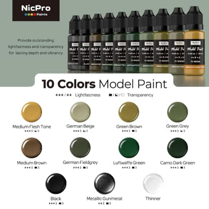 Nicpro 10 Colors WWII German Infantry Model Paint Set, 20ml Acrylic Military Figure Paints, Brush & Airbrush Miniature Paint Kit for Soldiers, Uniforms, Crews, Gear, Weapons & Dioramas with 1 Thinner - style: WWII German Infantry