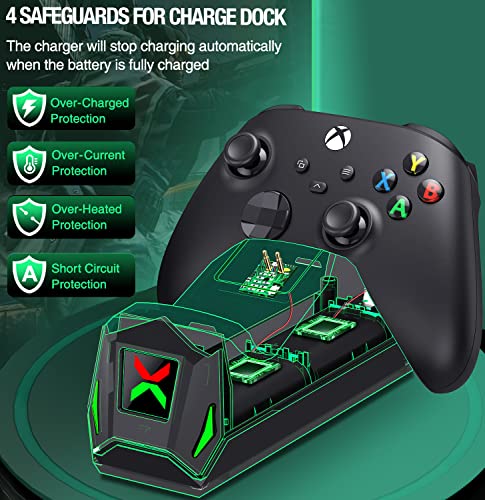 Controller Charger Station with 2x5520mWh Rechargeable Battery Packs for Xbox One/X/S/Elite/Series X|S, High Speed Charging Station Dock with 4 Batteries Cover for Xbox Controller Battery Pack