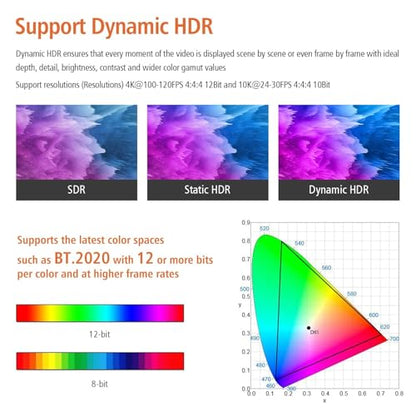 8K Fiber Optic HDMI 2.1b Cable, 48Gbps, 8K60, 4K120, HDR, eARC, 10FT | Fiber Optic Transmission Reduces EMI and Signal Loss vs Copper Cables for Stable 4K@120Hz Gaming and Long-Distance 8K Video - color: B-8K Fiber Gen3/C, size: 10FT