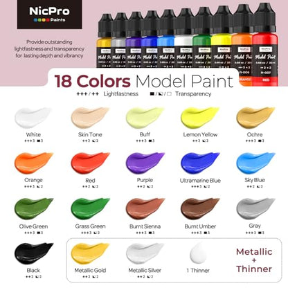 Nicpro All-In-One Miniature Painting Kit, Starter Paint Set with 18 Colors Model Paint & Thinner(20ml), Palette, 11 Detail Paint Brushes Drybrush, Miniature Paint Set for Models, Scale Figures, Crafts - color: 18 Colors + Thinner + Brush