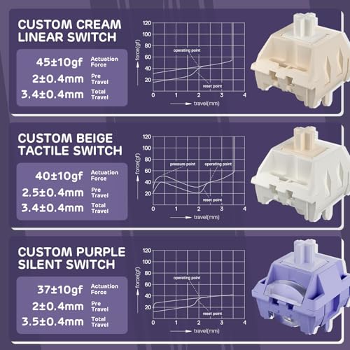 RK ROYAL KLUDGE S98 Wireless Mechanical Keyboard w/Smart Display & Knob | 96% RGB Wireless Gaming Keyboard BT/2.4G/USB-C, Hot Swappable Custom Keyboards, Creamy Sound Silent Computer Keyboard - color: Lavender Purple, size: Linear Silent Switch