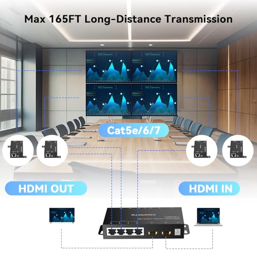 CENMATE 1x4 HDMI Extender Splitter, Up to 165FT Over CAT5e/6/7, 8 Channel Transmission with 1 HDMI Loop Out, Supports IR, 3D, HDCP, EDID, POC - size: 1x4