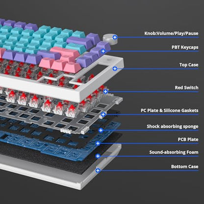 Owpkeenthy 75% Gasket Mounted Mechanical Gaming Keyboard Hot Swappable, Wired 82 Keys Knob RGB Keyboard with Red Switch PBT Keycaps for Win MAC (Joker) - color: Joker/Red Switch