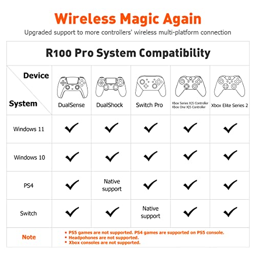 BIGBIG WON Controller Adapters, R100 Pro Wireless Adapter for Xbox One X|S Controller/Xbox Series X|S Controller/Elite Series 2/PS5/PS4/Switch Controllers Playing on PS4/Switch/PC Windows11&10(1pc)