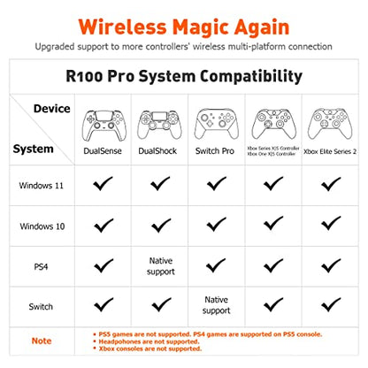 BIGBIG WON Controller Adapters, R100 Pro Wireless Adapter for Xbox One X|S Controller/Xbox Series X|S Controller/Elite Series 2/PS5/PS4/Switch Controllers Playing on PS4/Switch/PC Windows11&10(1pc)