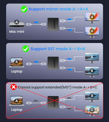 4K HDMI Splitter 1 in 2 Out with Power Adapter and 4Ft Hdmi 2.0 Cable | Mirror 1 Source Screen to 2 Display Devices-Not for Extended Display, 1x2 HDMI Splitter Compatible with PS4, HDTV, Monitor