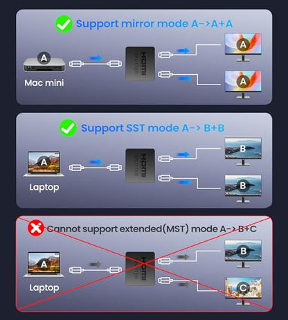 4K HDMI Splitter 1 in 2 Out with Power Adapter and 4Ft Hdmi 2.0 Cable | Mirror 1 Source Screen to 2 Display Devices-Not for Extended Display, 1x2 HDMI Splitter Compatible with PS4, HDTV, Monitor
