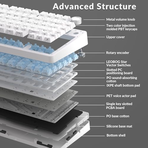 AULA F75 Pro Wireless Mechanical Keyboard with Knob,75% Hot Swappable Custom Gaming Keyboards,RGB Backlit,Pre-lubed Switches,Side Printed PBT Keycaps Creamy Sounding Computer Keyboard, Line White - color: F75 Pro-Line White