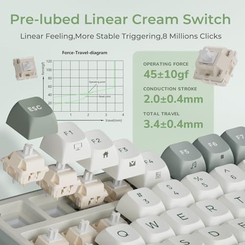 RK ROYAL KLUDGE R98 Pro Wired Mechanical Keyboard, RGB PC Gaming Keyboard with Number Pad and Volume Knob, Gasket Mount, MDA Profile PBT Keycaps, for Win/Mac, Hot Swappable Linear Cream Switch - color: Cyan, size: Hot Swappable Cream Switch