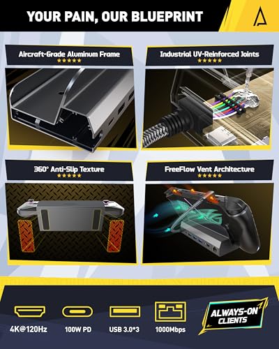 Maxonar 6 in 1 Docking Station with 65W Gan PD Charger (HDMI 2.1, 4K@120Hz) for ASUS ROG Ally X/Steam Deck OLED/Legion Go/MSI Claw with HDMI 2.1, 3*USB-A 3.0, 1000Mbps Ethernet, 100W USB-C - style: With 65W Gan PD Charger