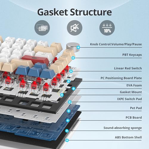 Guffercty kred 75% Retro Keyboard with Knob, Custom Gasket Mounted Wired Mechanical Gaming Keyboard 75 Percent RGB Hot Swap for Mac/Windows/Linux (Gasket 82 Soy Milk) - color: GASKET 82 Soy Milk