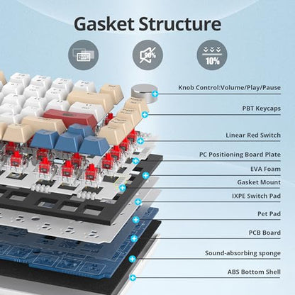 Guffercty kred 75% Retro Keyboard with Knob, Custom Gasket Mounted Wired Mechanical Gaming Keyboard 75 Percent RGB Hot Swap for Mac/Windows/Linux (Gasket 82 Soy Milk) - color: GASKET 82 Soy Milk